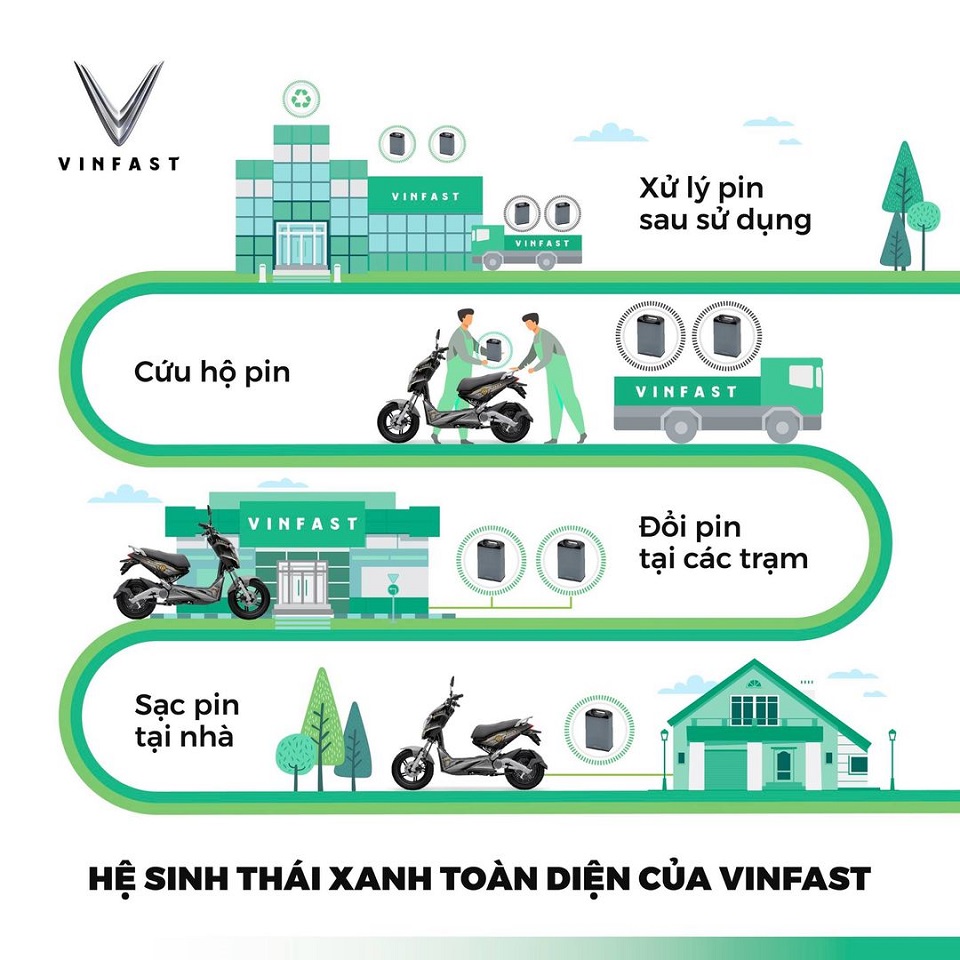 Thách thức và cơ hội cho thị trường xe máy điện cao cấp tại Việt Nam