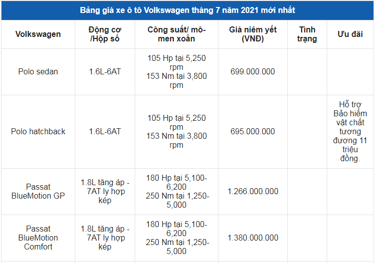 Giá xe ô tô Volkswagen tháng 7/2021: Hỗ trợ phí trước bạ lên đến 200 triệu đồng