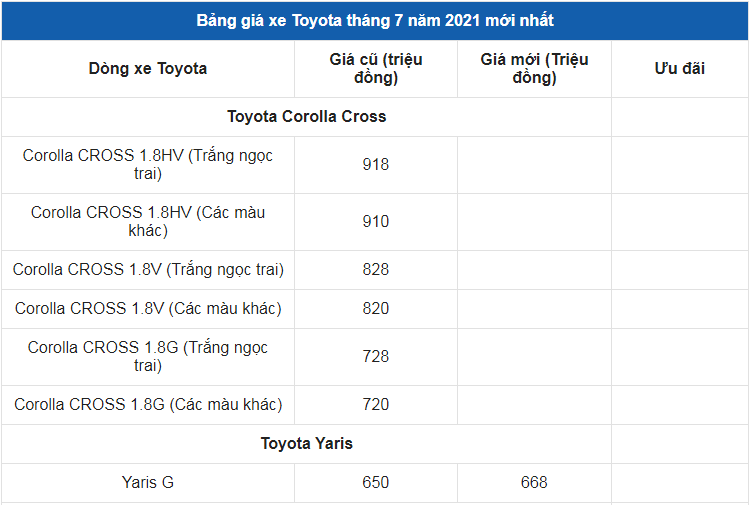 Giá xe ô tô Toyota tháng 7/2021: Nhiều ưu đãi hấp dẫn