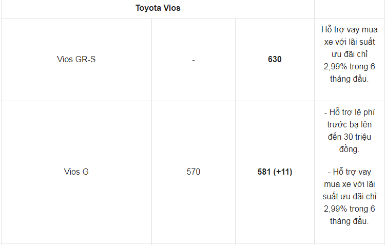 Giá xe ô tô Toyota tháng 7/2021: Nhiều ưu đãi hấp dẫn
