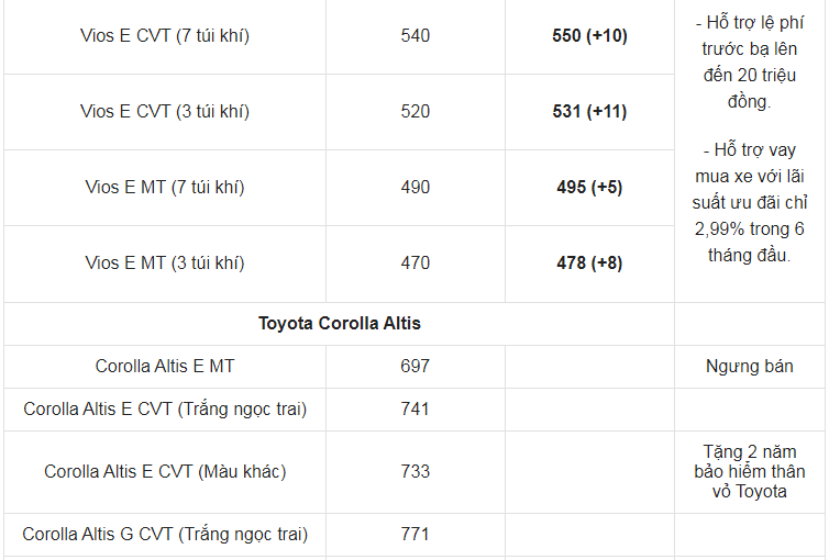Giá xe ô tô Toyota tháng 7/2021: Nhiều ưu đãi hấp dẫn