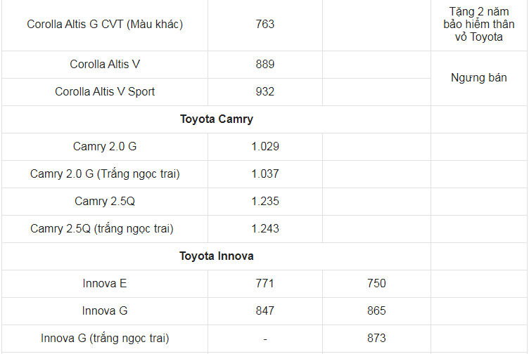 Giá xe ô tô Toyota tháng 7/2021: Nhiều ưu đãi hấp dẫn