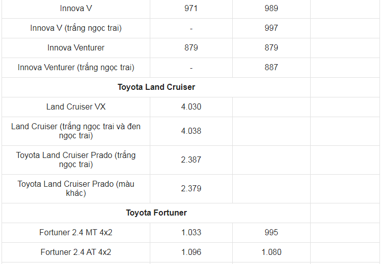 Giá xe ô tô Toyota tháng 7/2021: Nhiều ưu đãi hấp dẫn