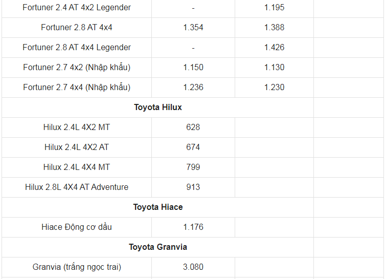 Giá xe ô tô Toyota tháng 7/2021: Nhiều ưu đãi hấp dẫn