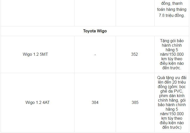 Giá xe ô tô Toyota tháng 7/2021: Nhiều ưu đãi hấp dẫn