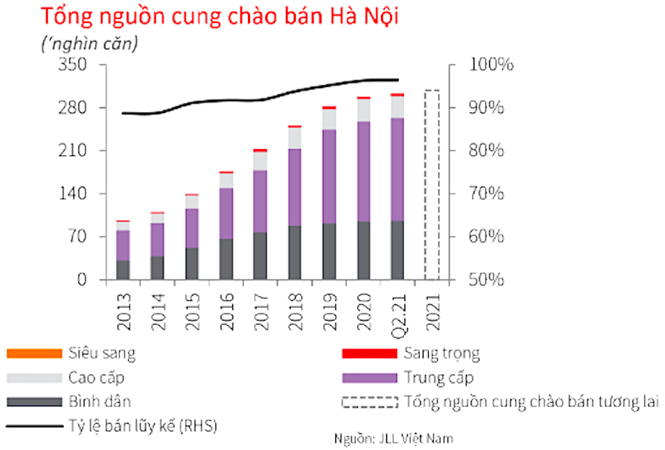 Giá bán căn hộ chung cư tại Hà Nội và TP Hồ Chí Minh tiếp tục tăng