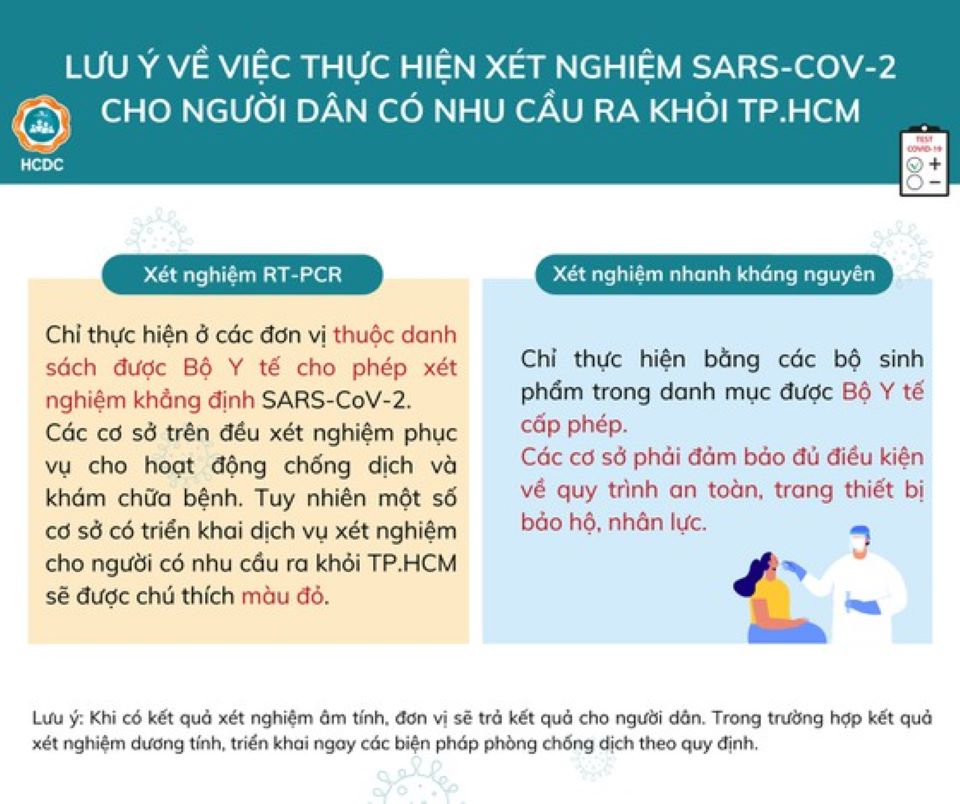 Xét nghiệm Covid-19 ở đâu trước khi ra khỏi TP Hồ Chí Minh?