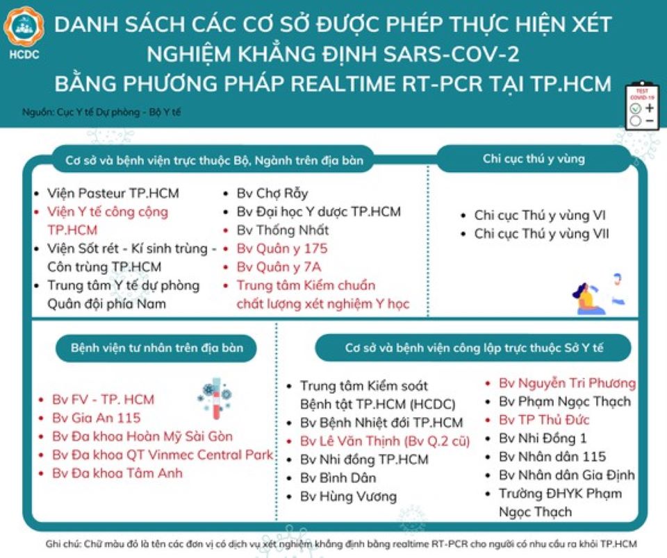 Xét nghiệm Covid-19 ở đâu trước khi ra khỏi TP Hồ Chí Minh?