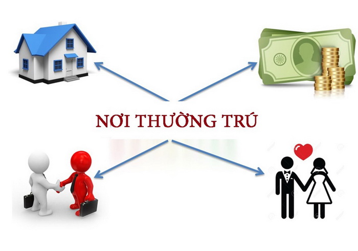 Điều kiện để công dân lựa chọn nơi đăng ký thường trú