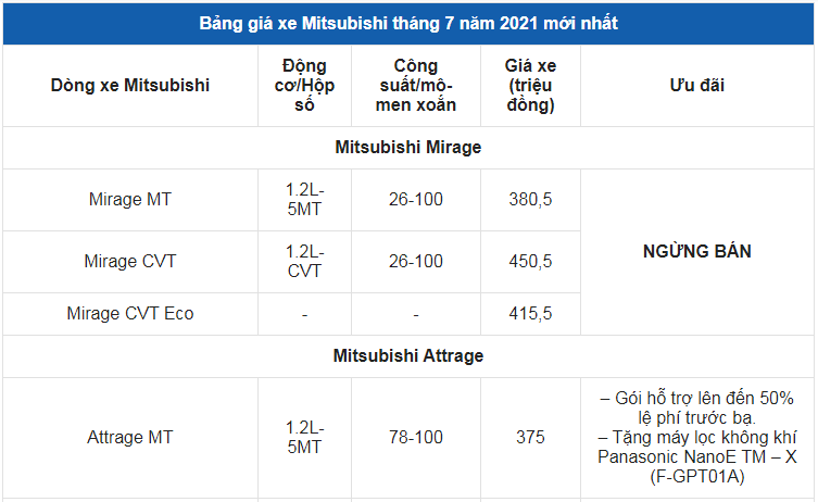 Giá xe ô tô Mitsubishi tháng 7/2021: Hỗ trợ 50% phí trước bạ