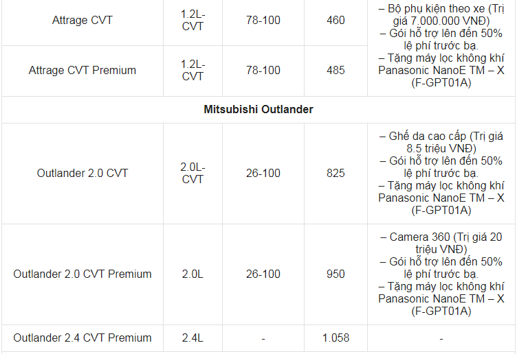 Giá xe ô tô Mitsubishi tháng 7/2021: Hỗ trợ 50% phí trước bạ