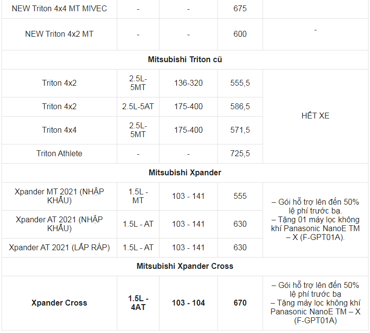 Giá xe ô tô Mitsubishi tháng 7/2021: Hỗ trợ 50% phí trước bạ