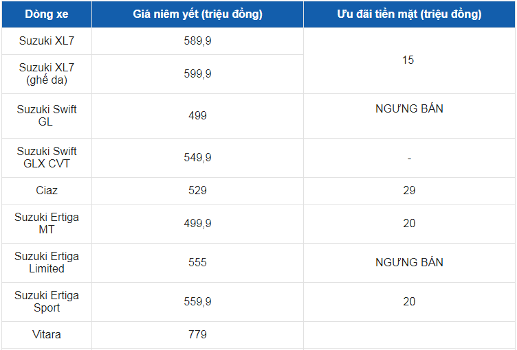 Giá xe ô tô Suzuki tháng 7/2021: Thấp nhất chỉ 249 triệu đồng