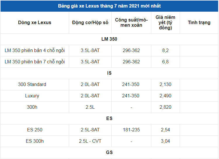 Giá xe ô tô Lexus tháng 7/2021: Dao động từ 2,54 - 8,89 tỷ đồng