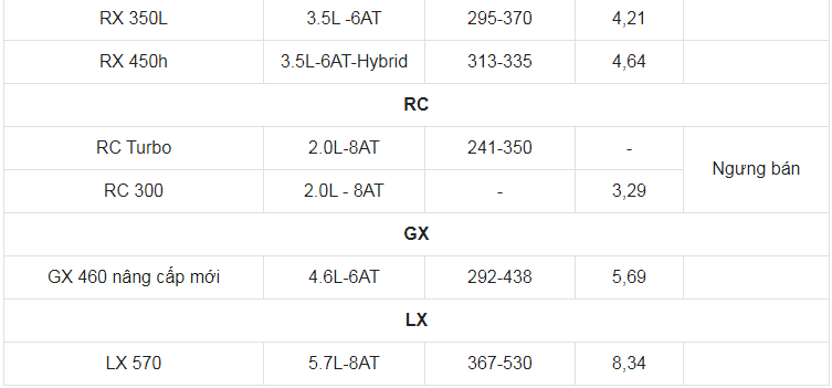 Giá xe ô tô Lexus tháng 7/2021: Dao động từ 2,54 - 8,89 tỷ đồng