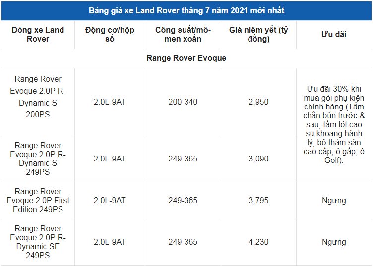 Giá xe ô tô Land Rover tháng 7/2021: Nhiều ưu đãi hấp dẫn