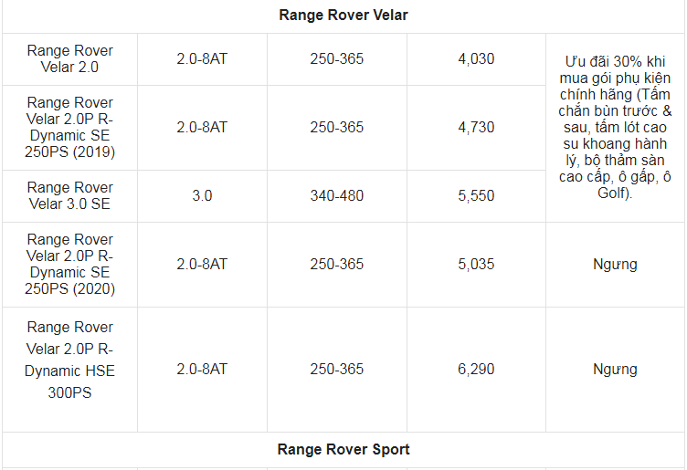 Giá xe ô tô Land Rover tháng 7/2021: Nhiều ưu đãi hấp dẫn