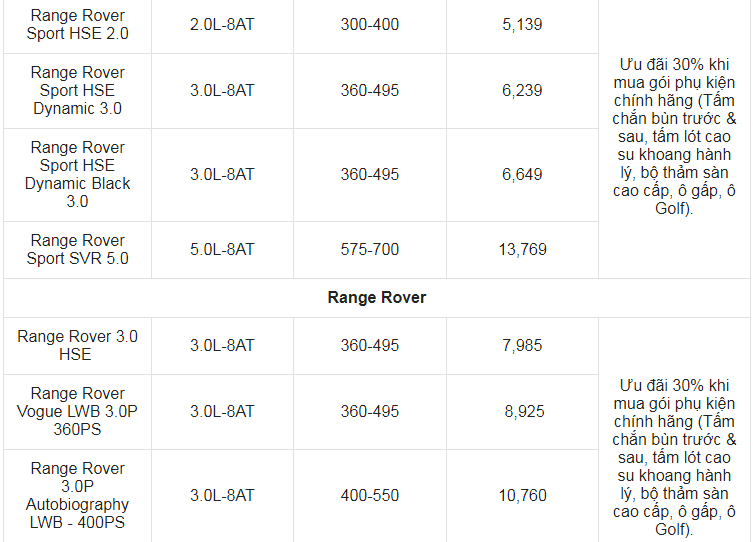 Giá xe ô tô Land Rover tháng 7/2021: Nhiều ưu đãi hấp dẫn