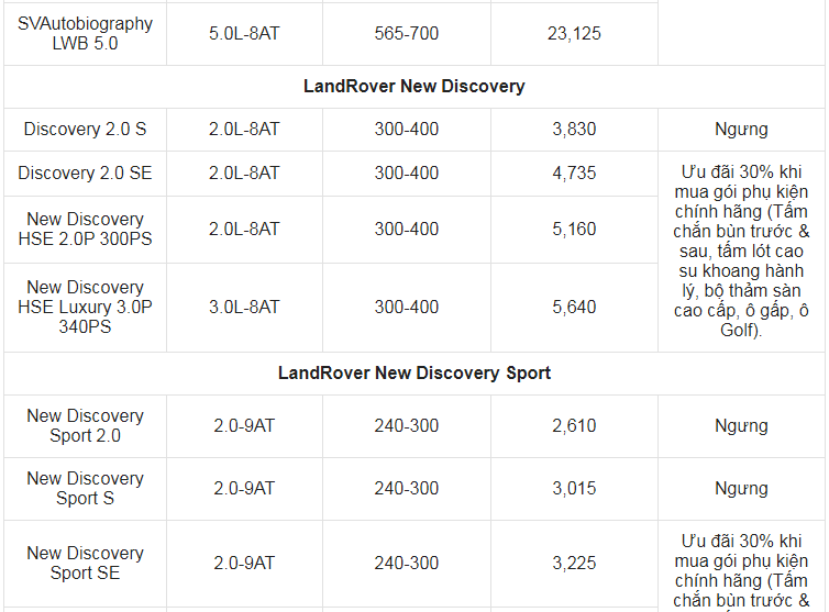 Giá xe ô tô Land Rover tháng 7/2021: Nhiều ưu đãi hấp dẫn