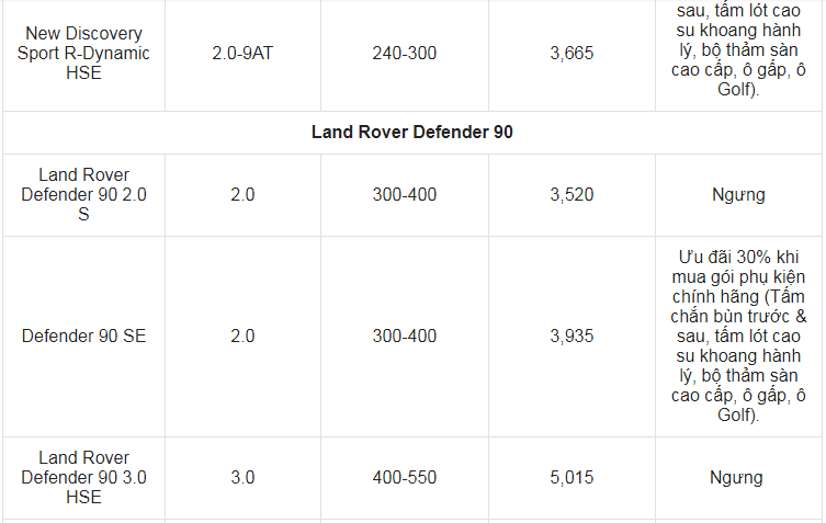 Giá xe ô tô Land Rover tháng 7/2021: Nhiều ưu đãi hấp dẫn