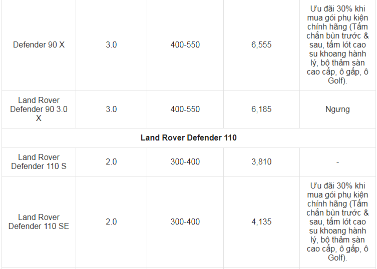 Giá xe ô tô Land Rover tháng 7/2021: Nhiều ưu đãi hấp dẫn