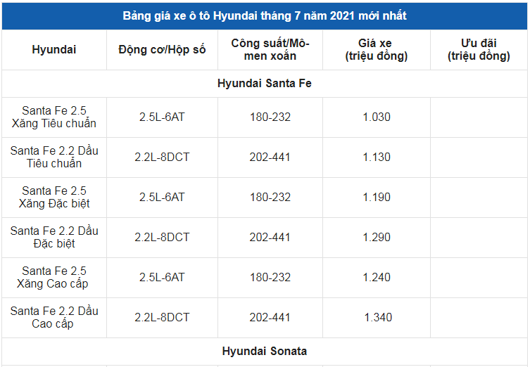 Giá xe ô tô Hyundai tháng 7/2021: Ưu đãi lên đến 40 triệu đồng