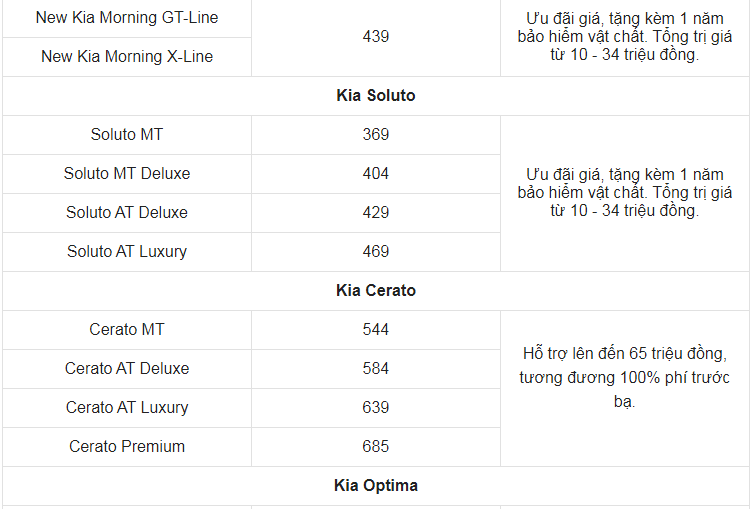 Giá xe ô tô Kia tháng 7/2021: Ưu đãi lên đến 65 triệu đồng