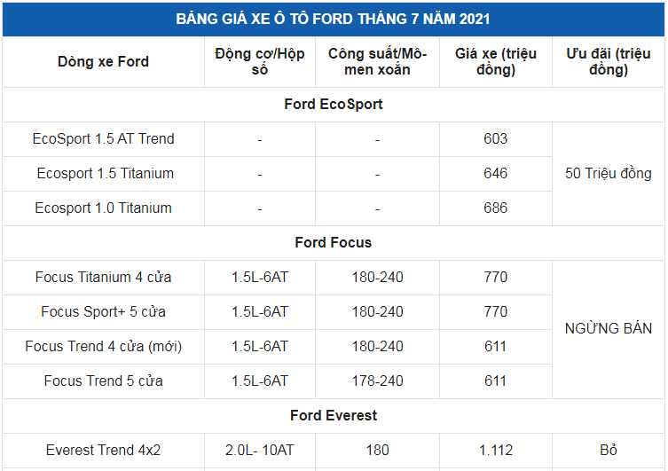 Giá xe ô tô Ford tháng 7/2021: Nhiều ưu đãi hấp dẫn