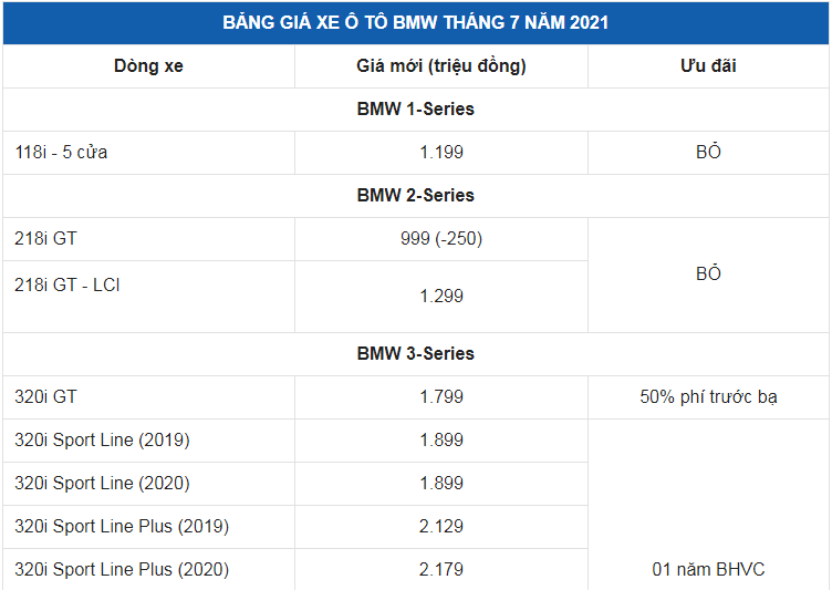 Giá xe ô tô BMW tháng 7/2021: Nhiều ưu đãi hấp dẫn