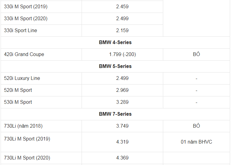 Giá xe ô tô BMW tháng 7/2021: Nhiều ưu đãi hấp dẫn