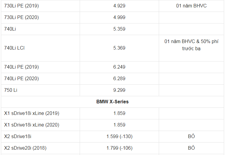 Giá xe ô tô BMW tháng 7/2021: Nhiều ưu đãi hấp dẫn