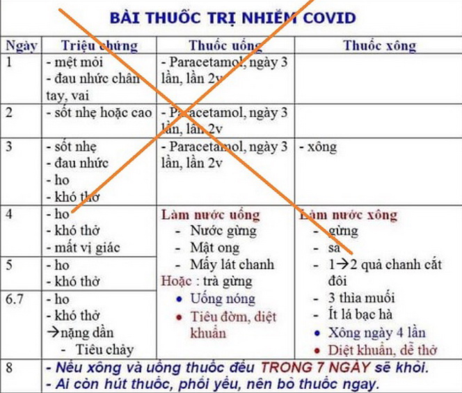 Không nên lạm dụng paracetamol tự chữa covid-19