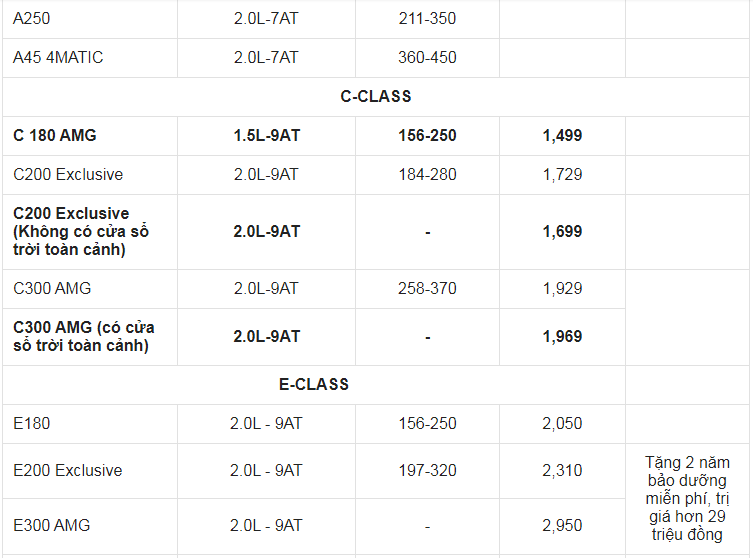 Giá xe ô tô Mercedes tháng 8/2021: Tặng 2 năm bảo dưỡng miễn phí