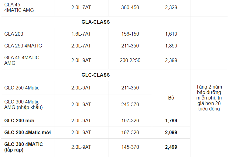 Giá xe ô tô Mercedes tháng 8/2021: Tặng 2 năm bảo dưỡng miễn phí