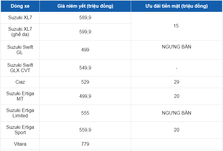 Giá xe ô tô Suzuki tháng 8/2021: Ưu đãi lên đến 29 triệu đồng tiền mặt