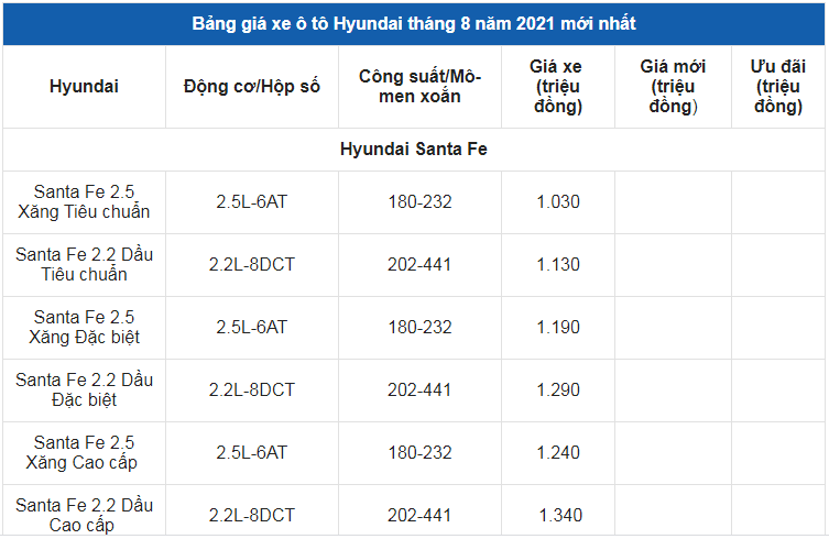 Giá xe ô tô Hyundai tháng 8/2021: Ra mắt Hyundai Grand i10 thế hệ hoàn toàn mới