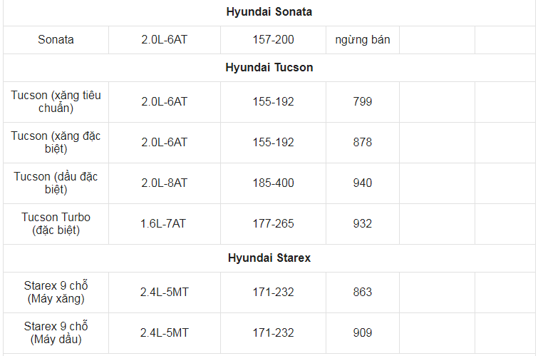 Giá xe ô tô Hyundai tháng 8/2021: Ra mắt Hyundai Grand i10 thế hệ hoàn toàn mới