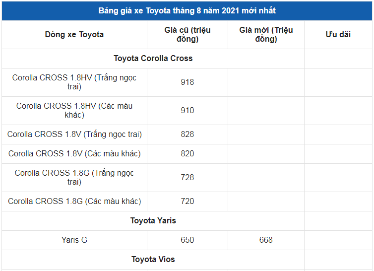 Giá xe ô tô Toyota tháng 8/2021: Nhiều ưu đãi hấp dẫn