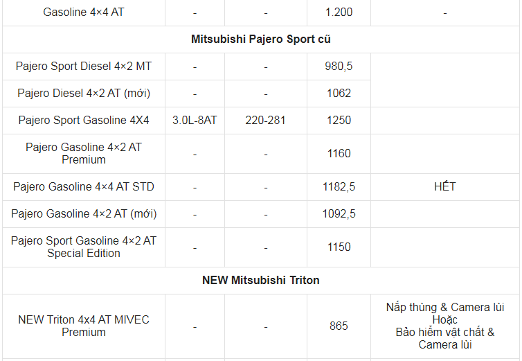 Giá xe ô tô Mitsubishi tháng 8/2021: Ưu đãi lên đến gần 70 triệu đồng