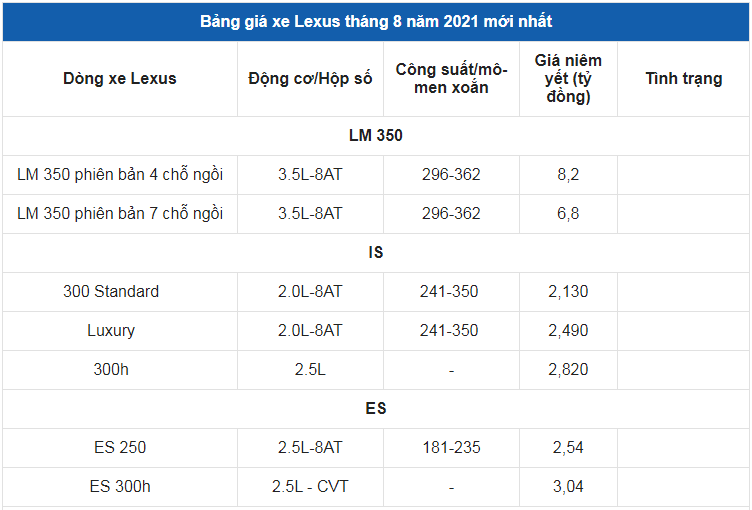Giá xe ô tô Lexus tháng 8/2021: Thấp nhất 2,13 tỷ đồng