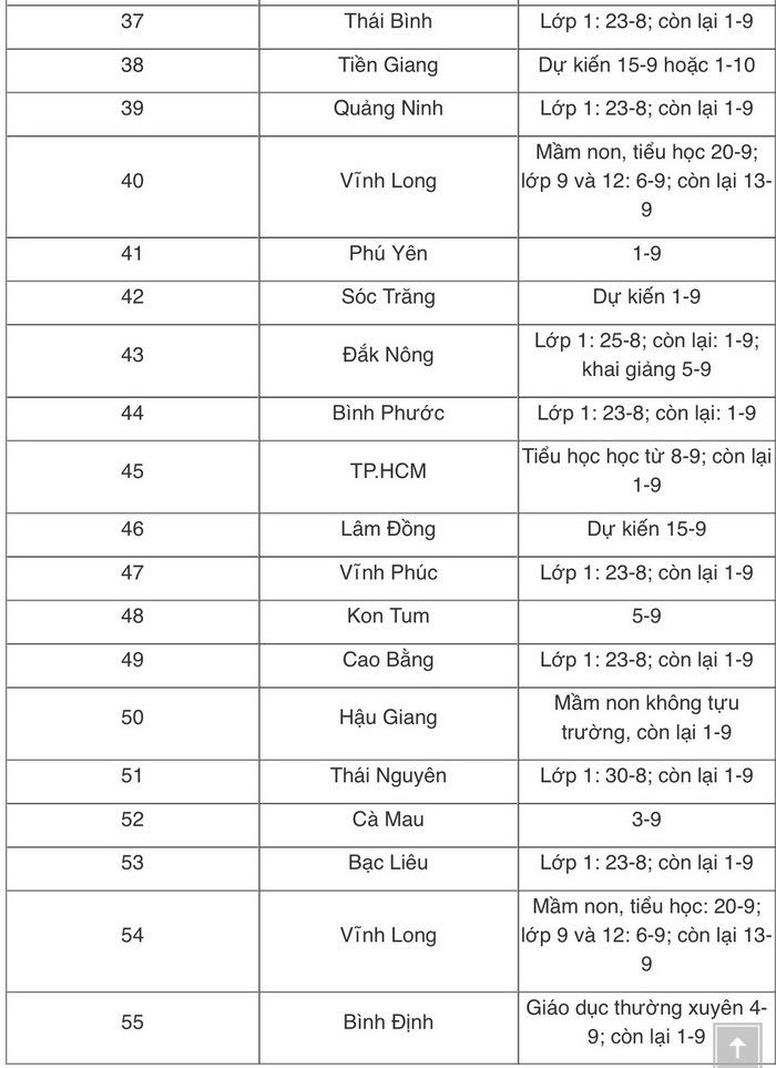 Lịch khai giảng năm học 2021 - 2022