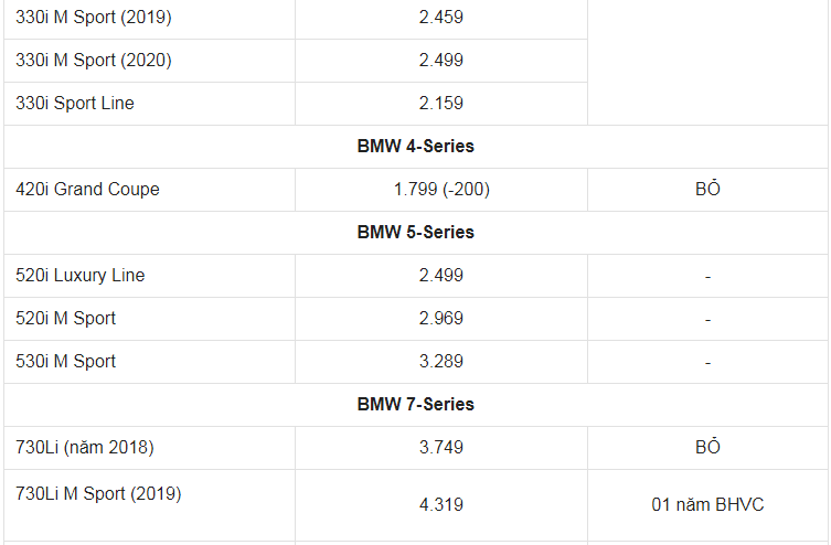 Giá xe ô tô BMW tháng 8/2021: Nhiều ưu đãi hấp dẫn