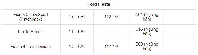 Giá xe ô tô Ford tháng 8/2021: Ưu đãi lên đến 50 triệu đồng
