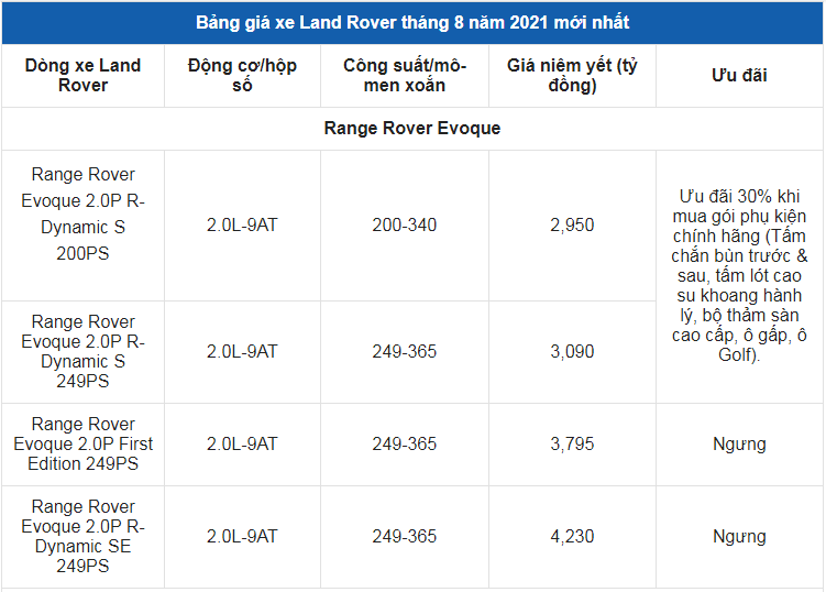 Giá xe ô tô Land Rover tháng 8/2021: Nhiều ưu đãi hấp dẫn