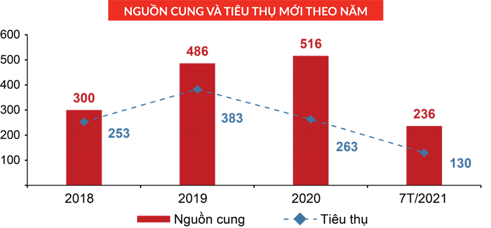 Toàn cảnh thị trường bất động sản Đà Nẵng và Quảng Nam 7 tháng đầu năm 2021