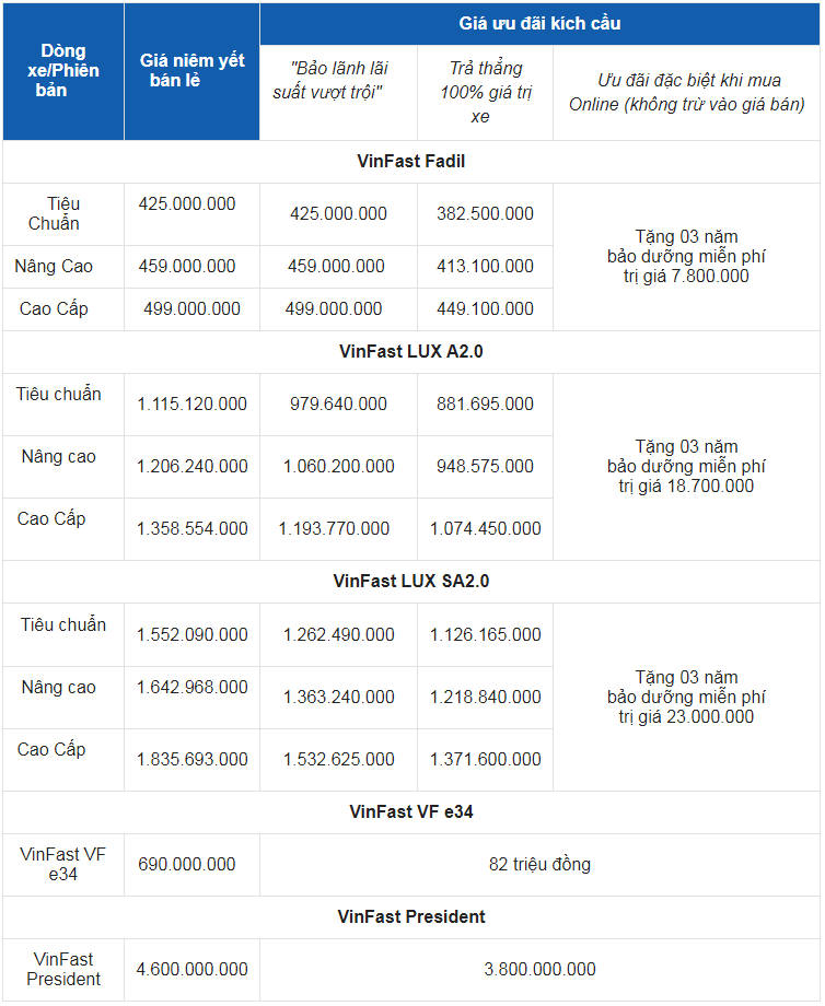 Giá xe ô tô VinFast tháng 9/2021: Ưu đãi đặc biệt khi mua Online 