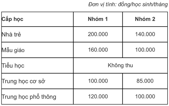 TP Hồ Chí Minh hướng dẫn thu học phí năm học 2021-2022