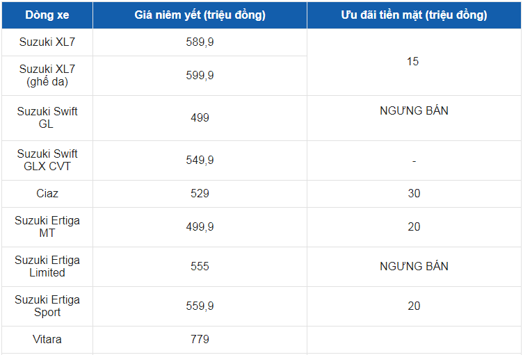 Giá xe ô tô Suzuki tháng 9/2021: Nhiều ưu đãi hấp dẫn