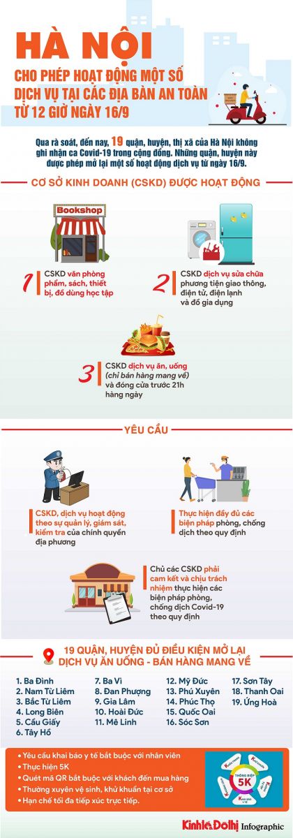 [Infographic] Chi tiết 19 quận, huyện của Hà Nội được mở lại dịch vụ ăn uống - bán mang về