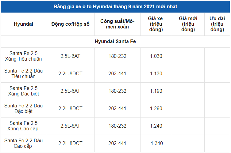 Giá xe ô tô Hyundai tháng 9/2021: Thấp nhất chỉ 360 triệu đồng